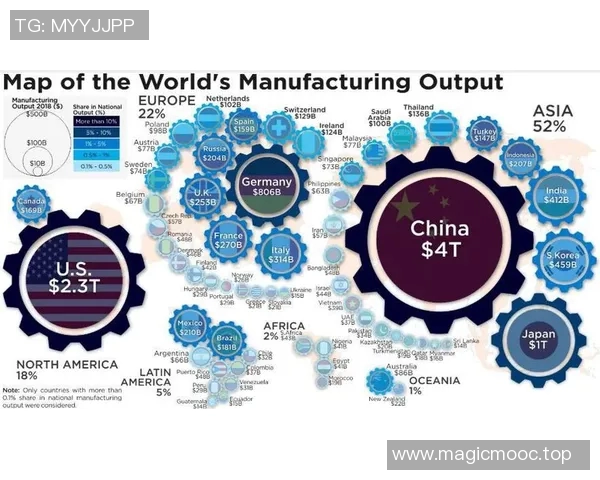 以贸易为核心推动力的全球经济合作与发展新趋势分析