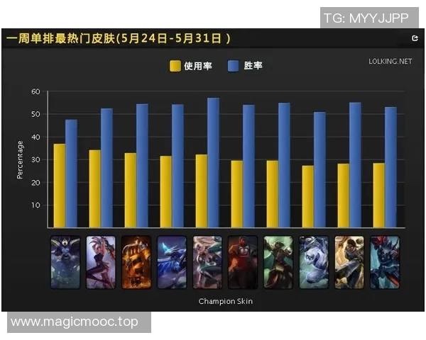 英雄联盟个人能力排行榜揭晓V5战队荣登第十名引发热议